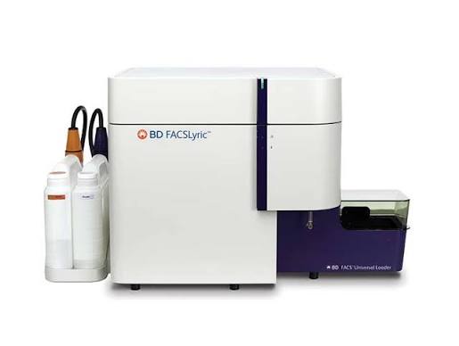 Flow Cytometry